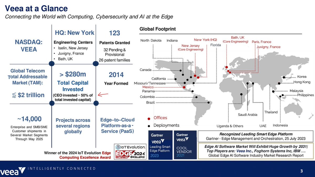 $VEEA this Space theme company's CEO has Invested 50% of total Invested capital here - about $140 million.

I don’t think I’ve ever seen a smallcap CEO put this much money where his mouth is...
