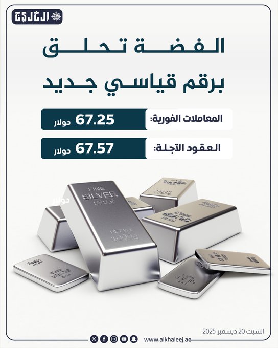 الفضة تحلّق برقم قياسي جديد #صحيفة_الخليج 