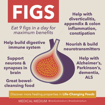 Figs: Brain &amp; Gut Food
medicalmedium.com/blog/figs-brai…