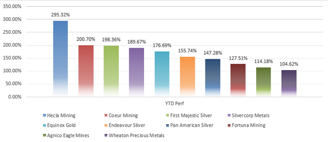 MH_Analytics's tweet photo. Silver explodes to record highs in 2025, mining stocks surge
https://t.co/A03U9zfLKO https://t.co/3aLKJexPIy