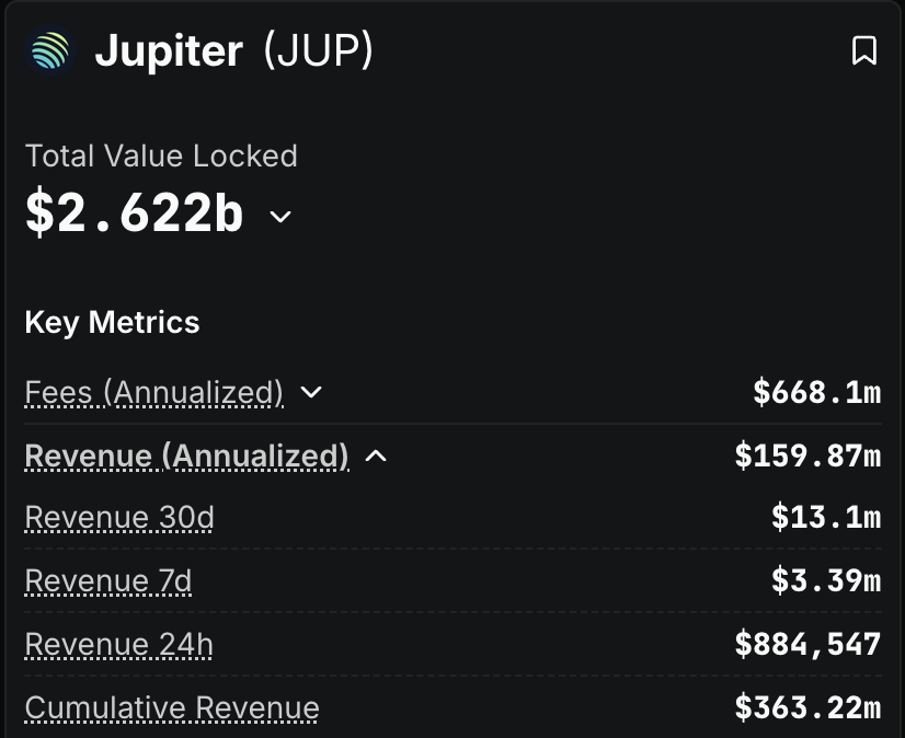 oldhawksol's tweet image. This could change everything in DeFi in 2026 especially for $JUP

Stop ASR, airdrops, etc. If you are a JUP staker, you receive USDC

Pay people the way traditional companies pay shareholders

I guarantee the buy pressure would be massive

Most people dump airdrops, but receiving…