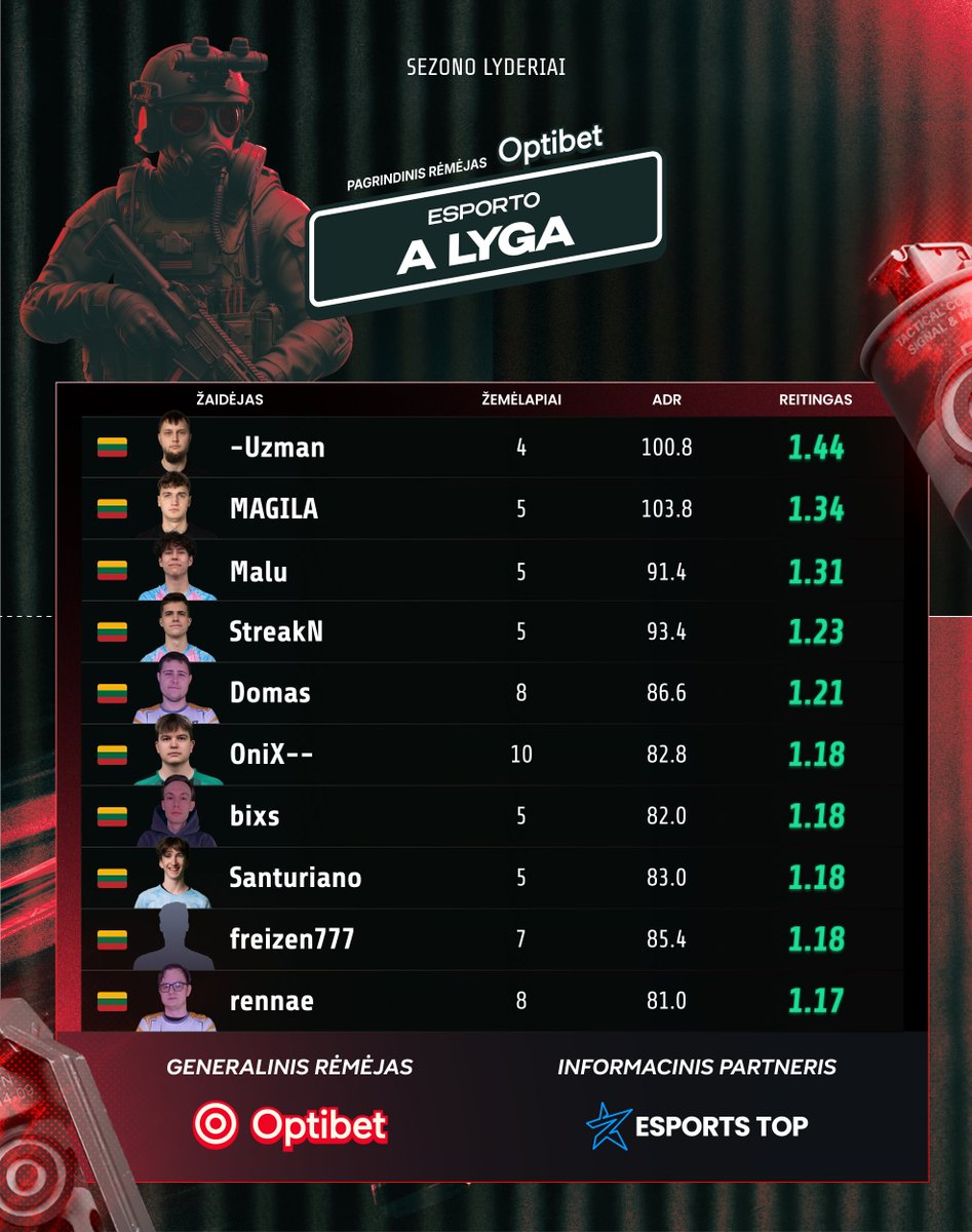 Esporto Lyga „kleverr“ tweet media