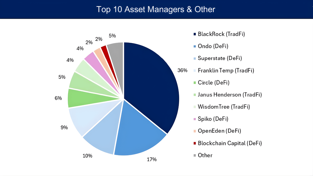 Ondo Finance tweet media