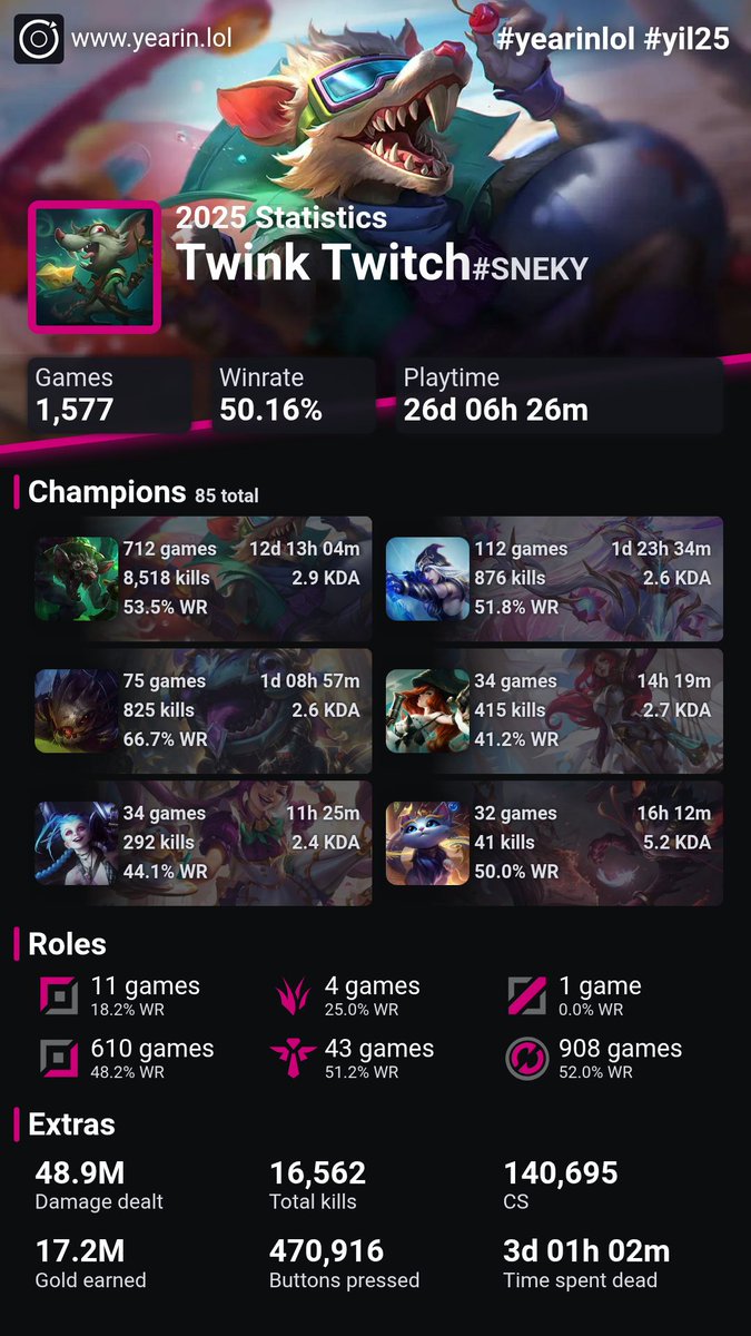 My league recap :3