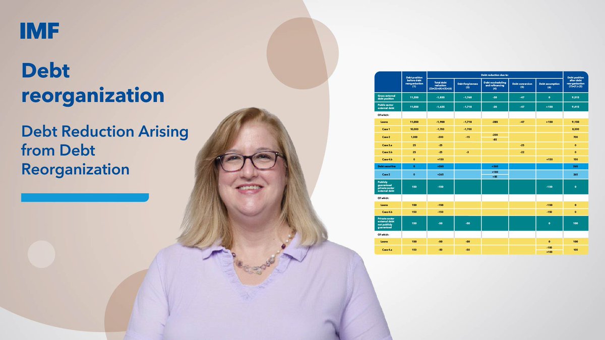 IMF Capacity Development tweet media