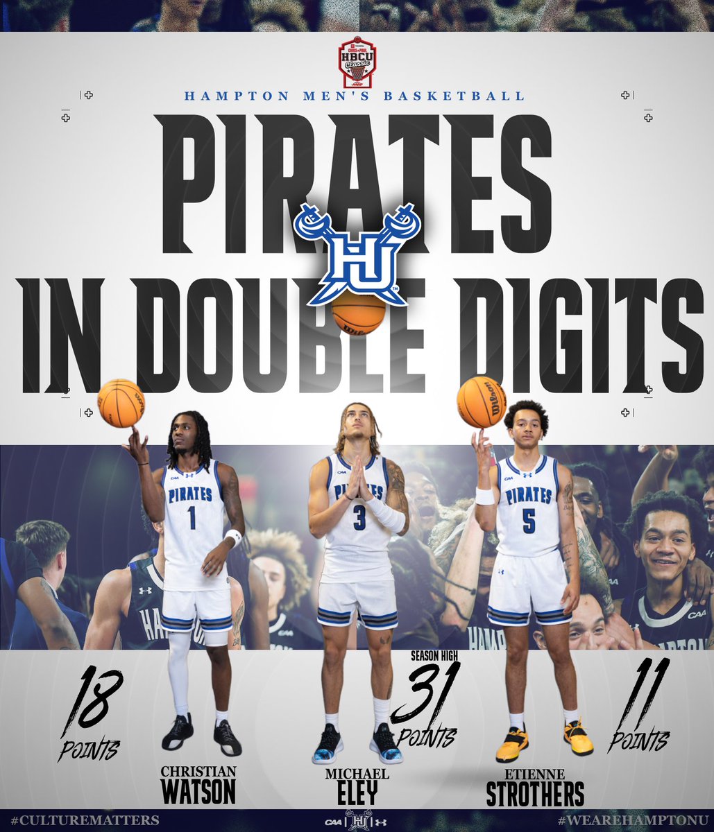 Hampton Pirates Men’s Basketball tweet media