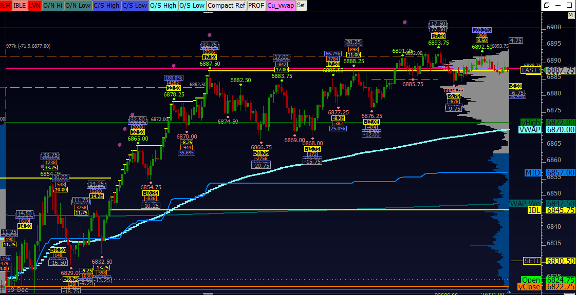 THE DAY IS ABOUT TO END!
#esf #volumeprofile #Futures #TradingCommunity