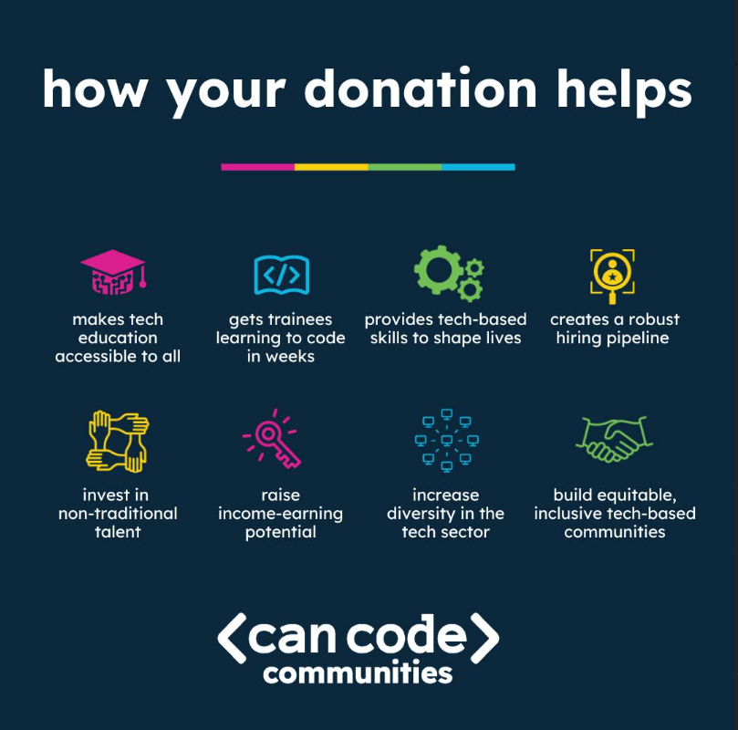 CanCodeOrg tweet media