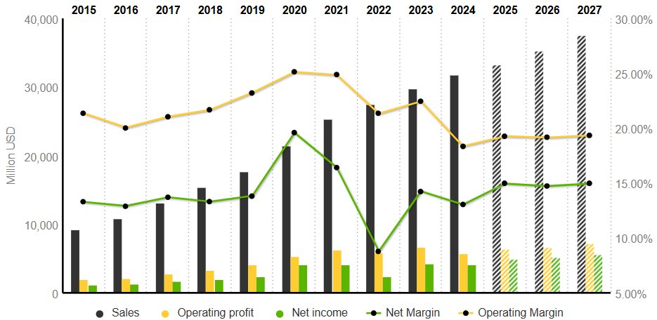 Quality Stocks tweet media