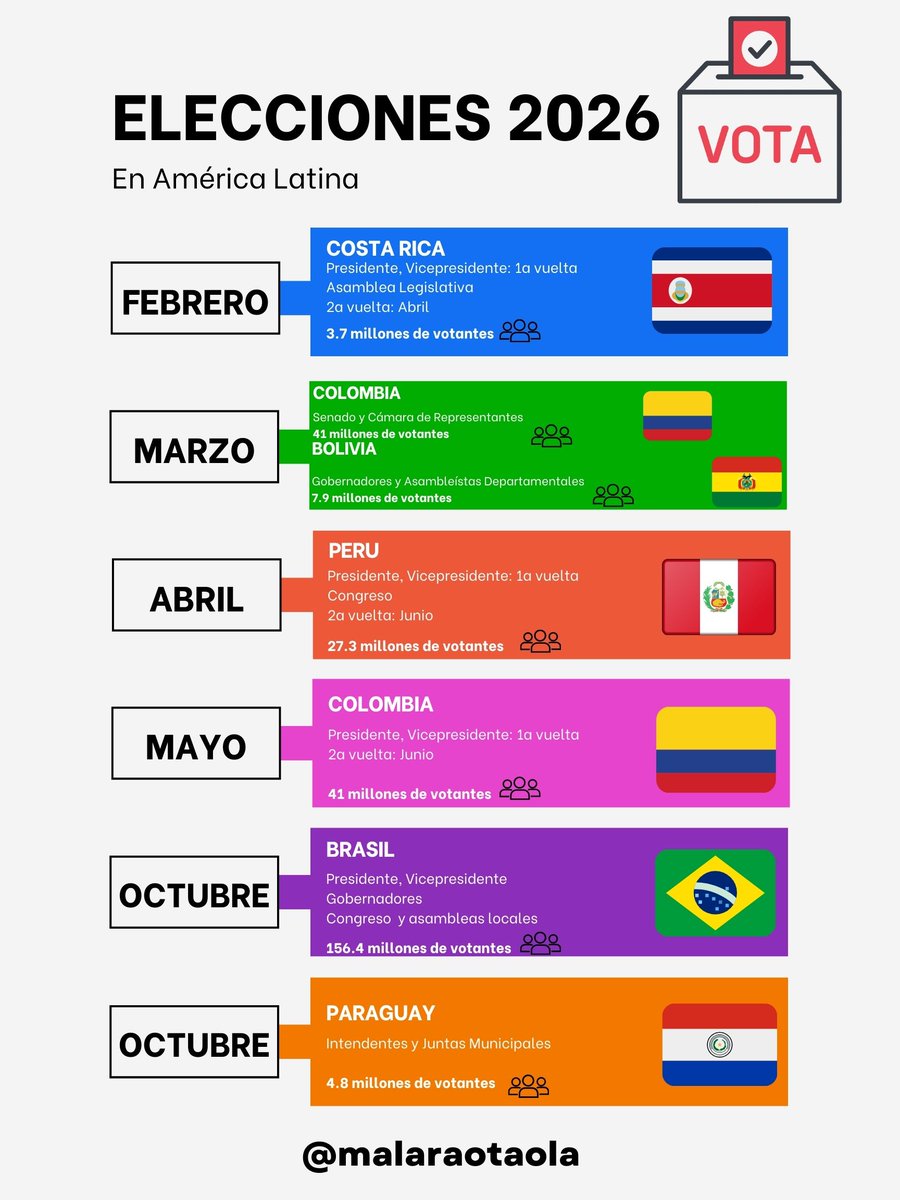 Miguel Angel Lara Otaola tweet media