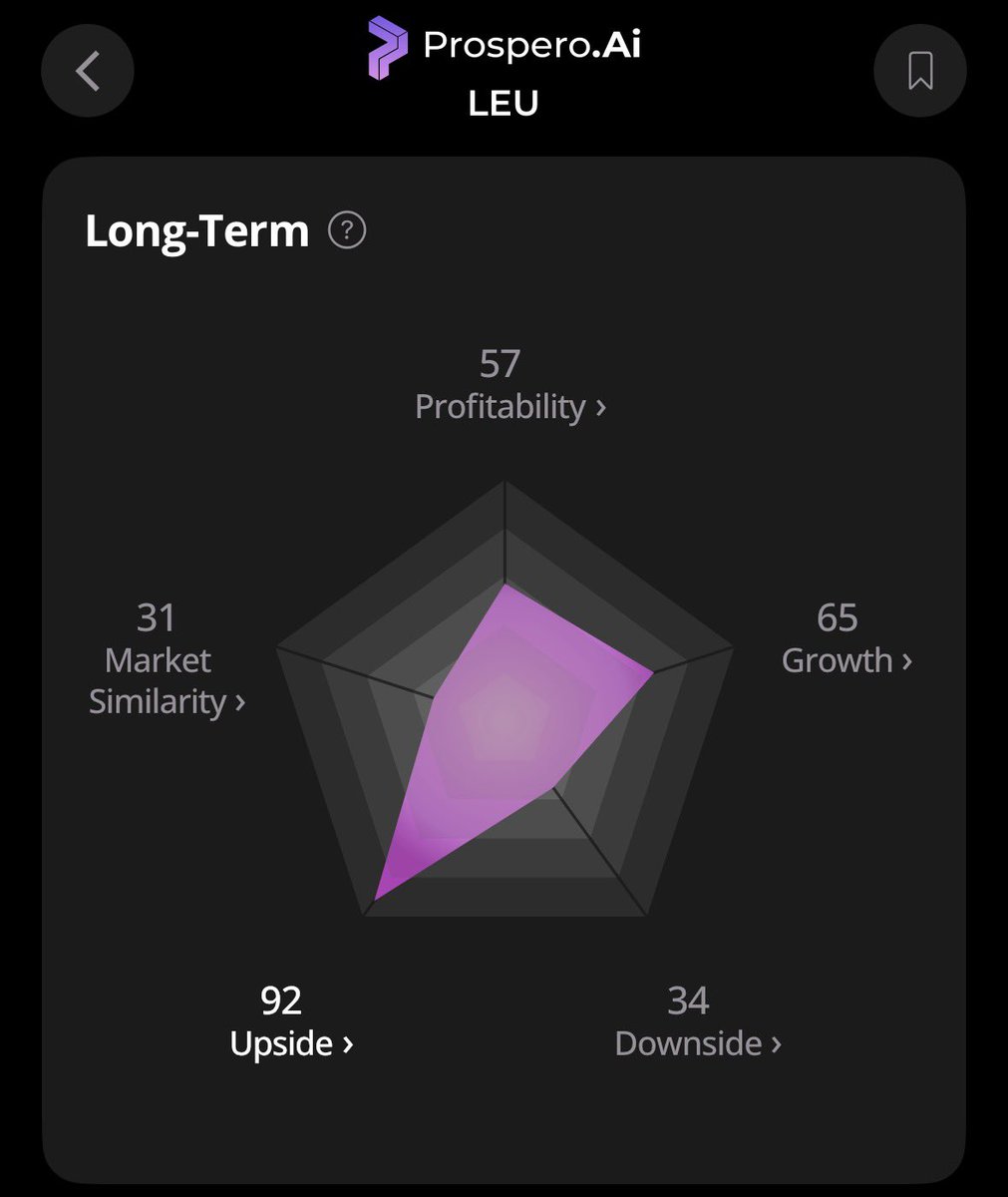 prospero_ai's tweet image. Our conviction picks for 2026, $LEU and $ASTS, are showing why today. 

Strong moves backed by A+ Prospero Signals and durable tailwinds. 

See the signals below 👇