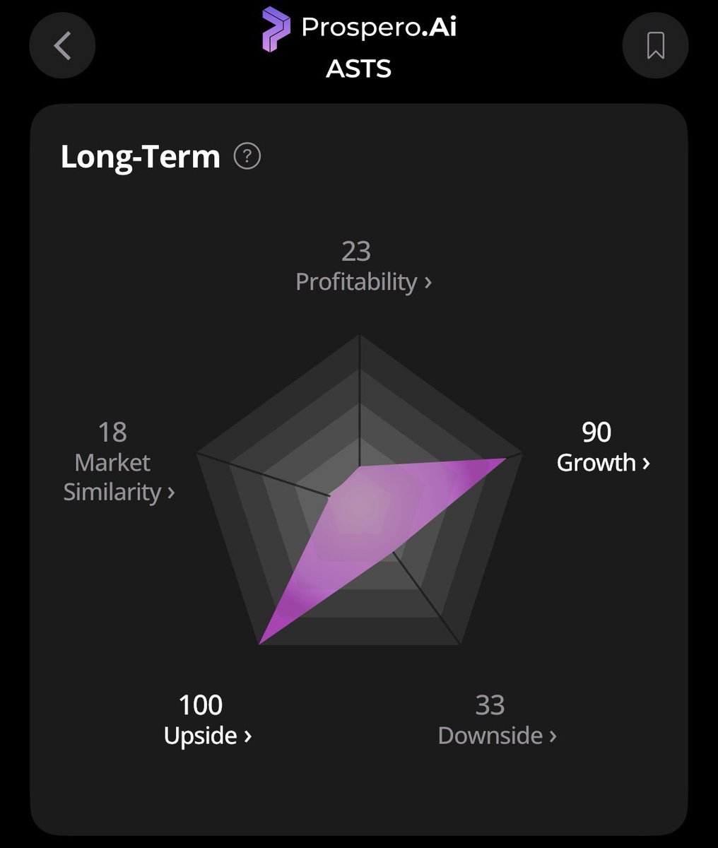 prospero_ai's tweet image. Our conviction picks for 2026, $LEU and $ASTS, are showing why today. 

Strong moves backed by A+ Prospero Signals and durable tailwinds. 

See the signals below 👇