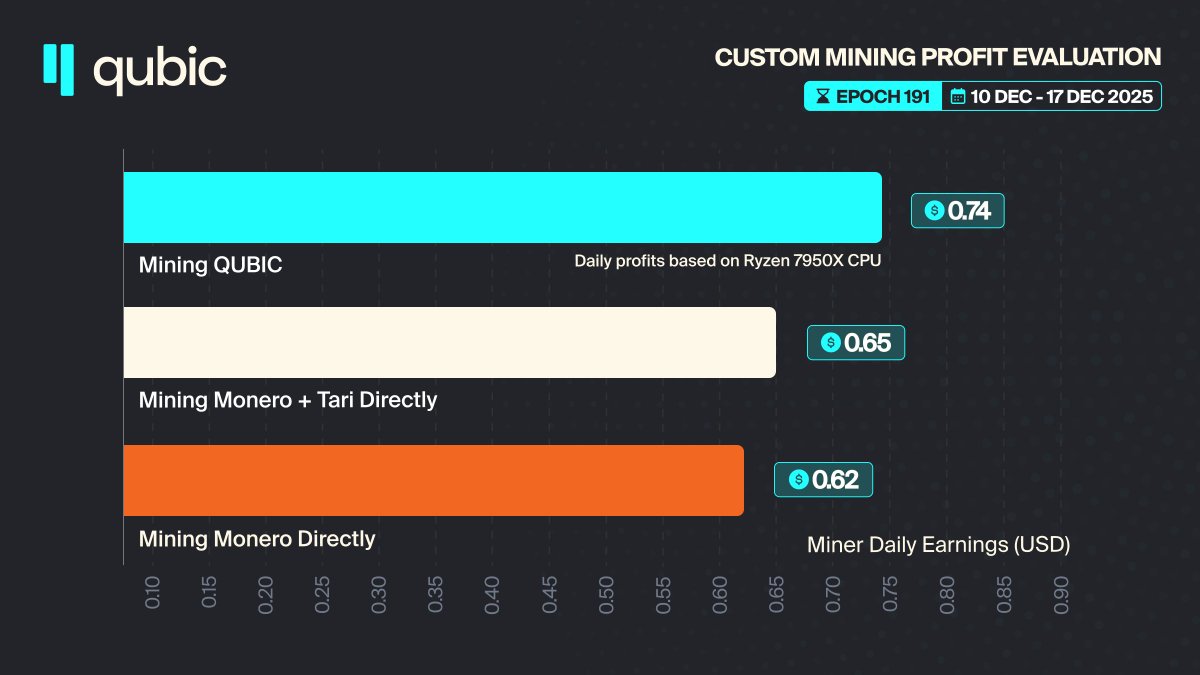 Quid Miner]ROI cloud mining calculator