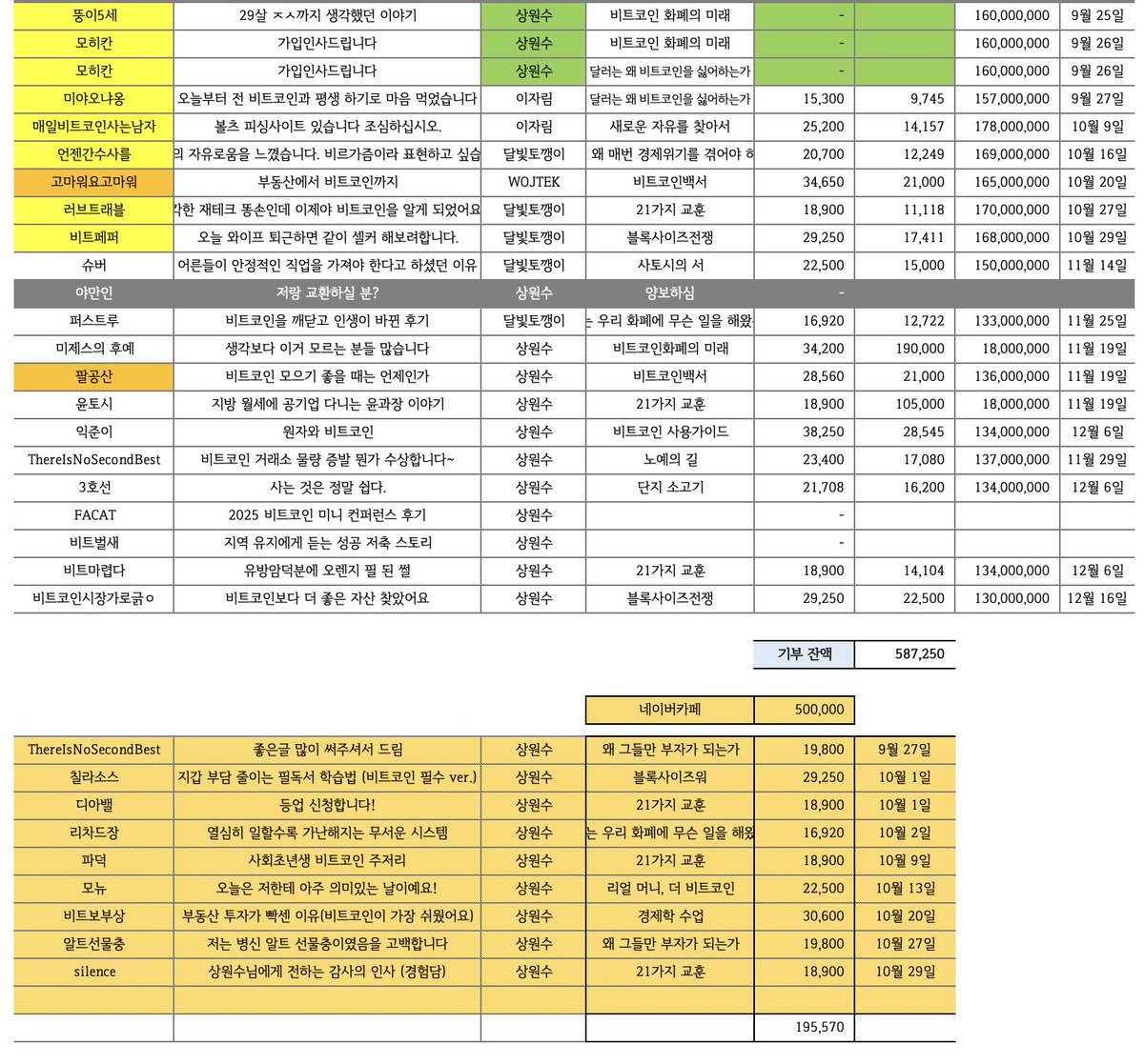 정치자금믹싱방법[구글도배,구글찌라시 텔 𝑮𝑺𝑬𝑶8]비트코인업체.ejk