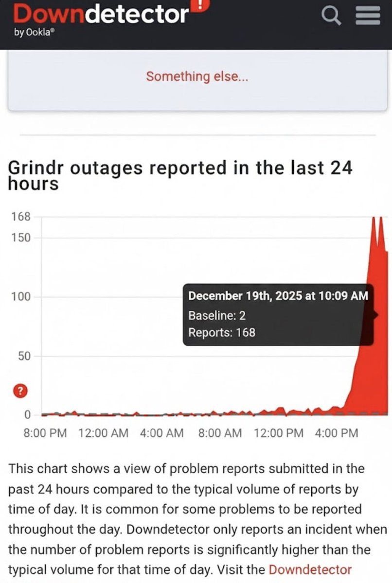 AFpost's tweet image. Grindr is having a massive outage in Phoenix, Arizona, where Republicans are gathering for TPUSA’s AmFest.

Follow: @AFpost