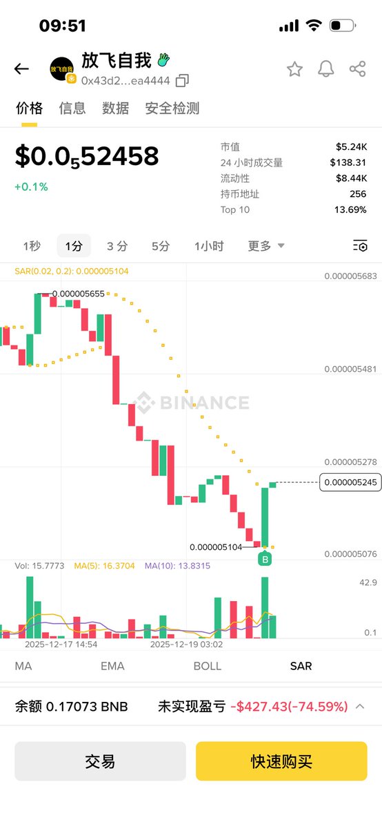 陆续有大佬在关注我了，他们想扶持我，也想帮助我，对，你可以试着相信我，我会成为币圈的领军人物，我会承担一切责任，同样，我也会燃烧自己，奉献给加密货币的事业。同样，我也被市场教训，但是，我从无怨言。因为，我相信去中心化的时代才是人类文明的开始，留下一个入口，我可以成为币圈新王么？是