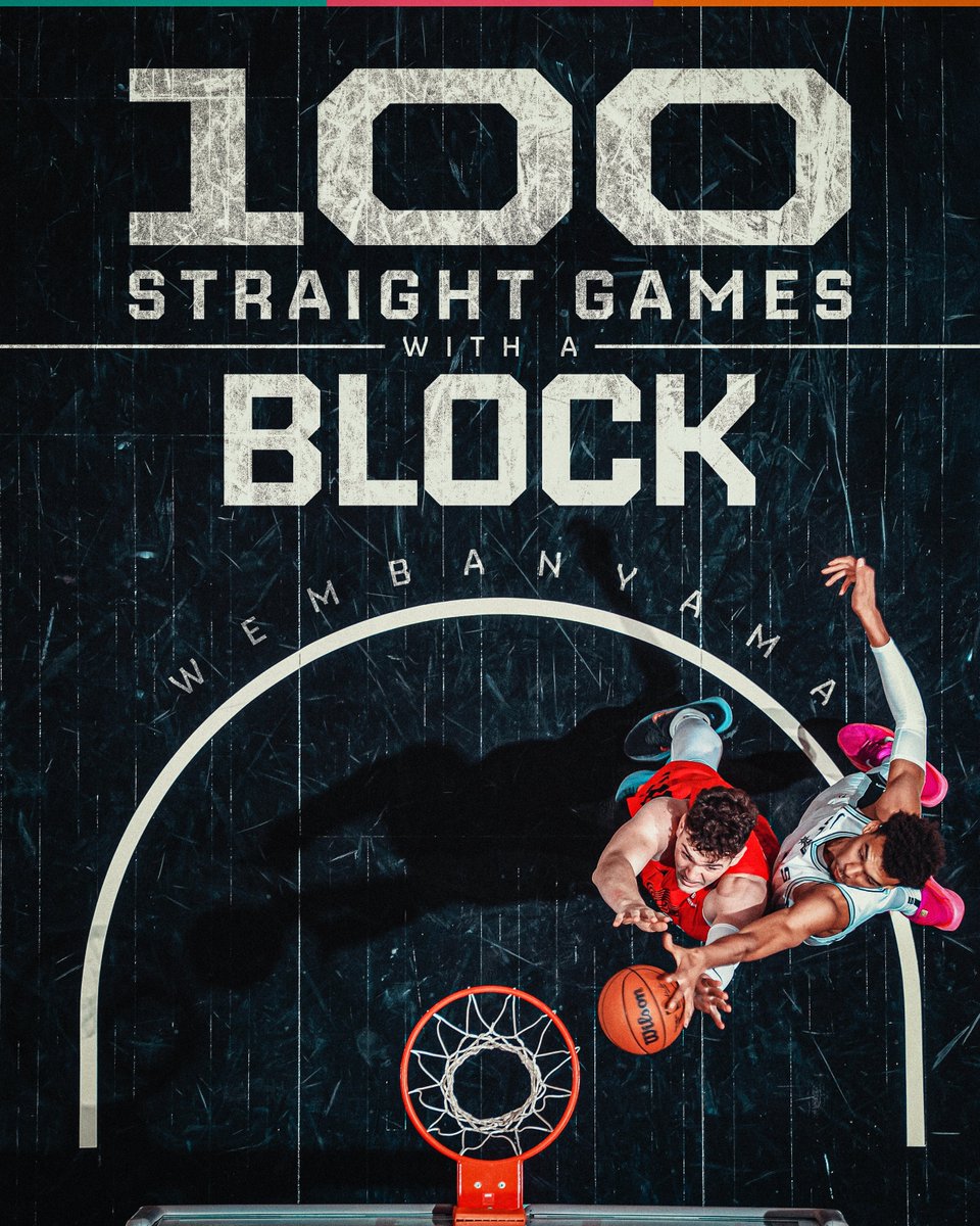 NBA's tweet image. 100 STRAIGHT GAMES WITH A BLOCK.

Only the 3rd player to do it since blocks were first recorded in 1973-74!

VICTOR. WEMBANYAMA. 👽
