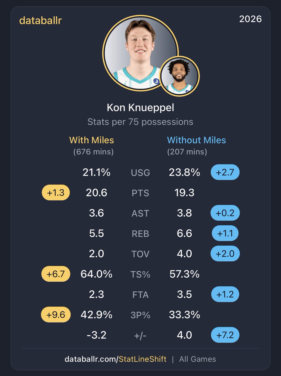 Meloleague's tweet image. Time to have a talk Hornets FC…