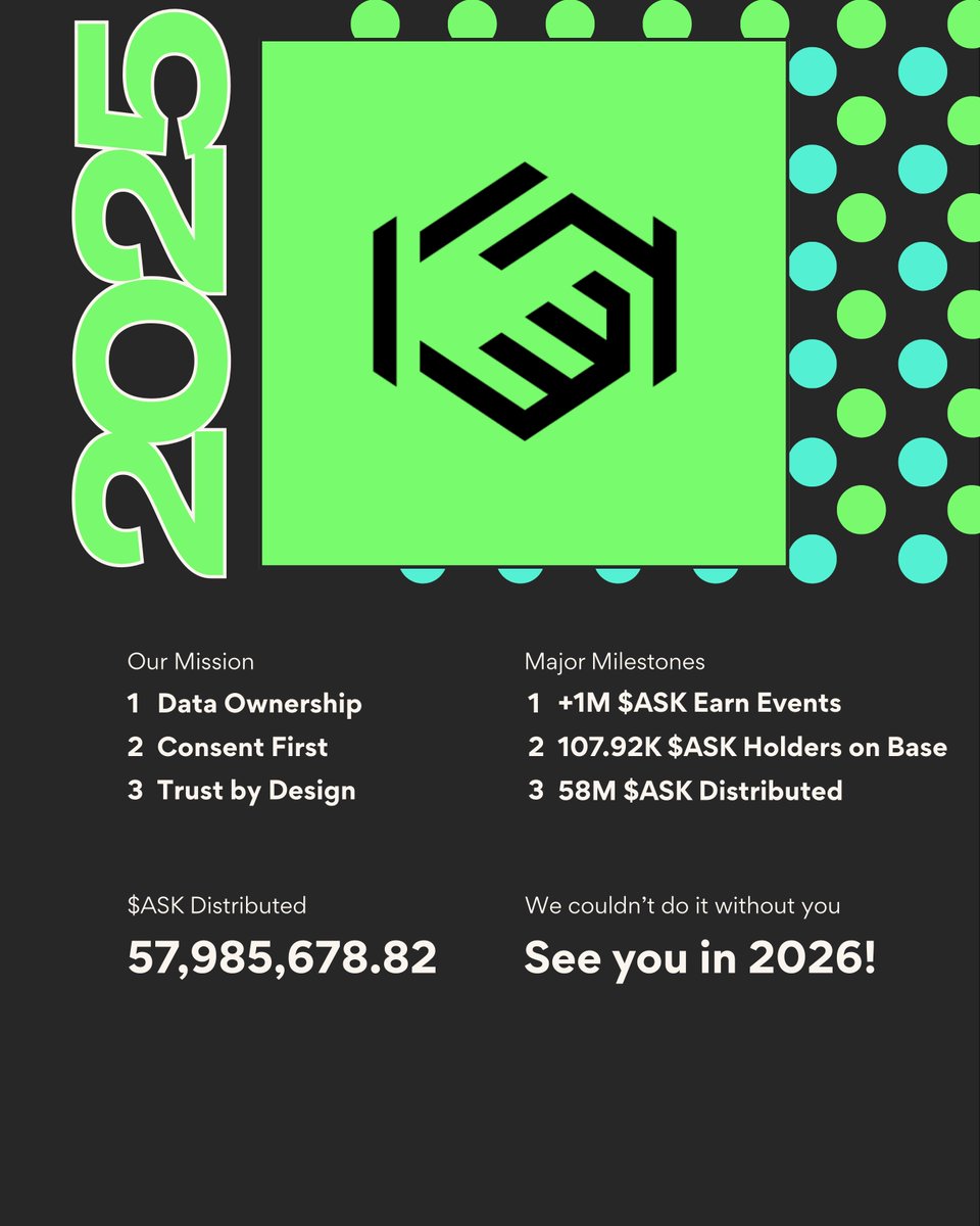 As we begin to wrap up 2025, heres a look back at some of our stats:

- 107k+ New $ASK holders on <a href="/base/">Base</a>
- +1M $ASK earn events
- 58M $ASK Distributed

&amp; so much more. See you in 2026!

Big things are underway. ;)