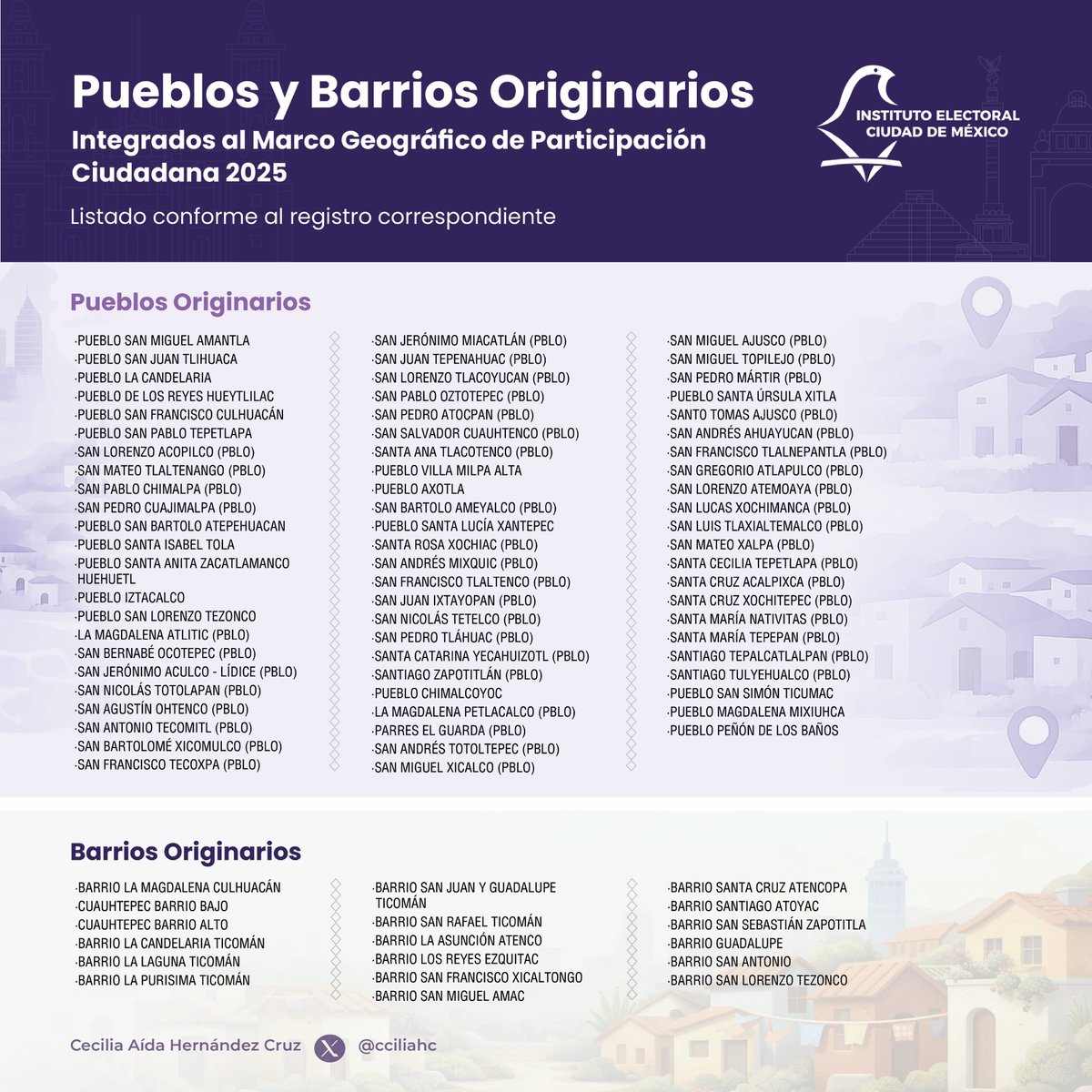 Cecilia Aida Hernández Cruz tweet media