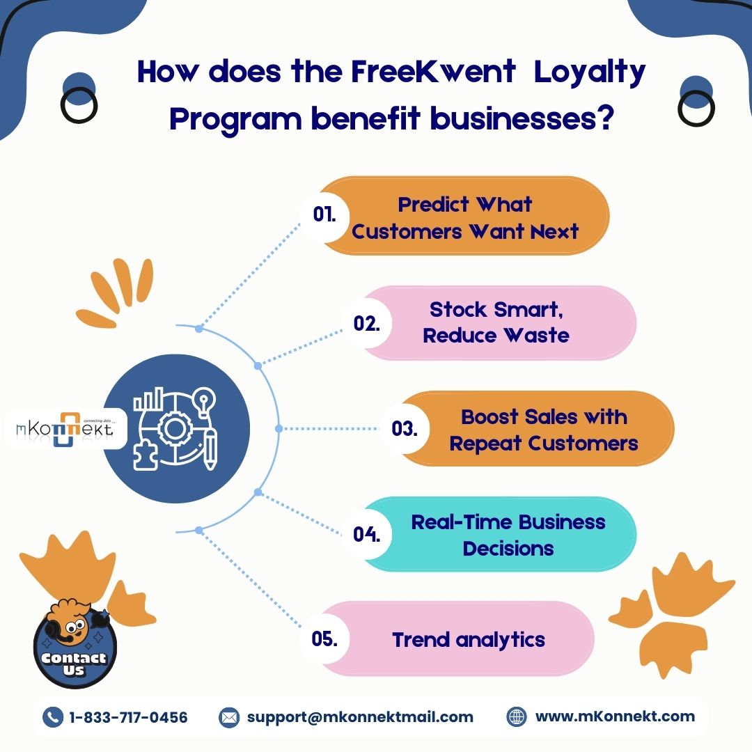 mKonnekt's tweet image. Loyalty programs should drive decisions—not guesswork.
FreeKwent helps you understand trends, optimize stock, and grow repeat business.
📩 Contact us: support@mkonnektmail.com

#CustomerRetention #FreeKwent #SmartBusiness #LoyaltyAnalytics