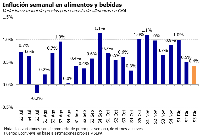 Econviews tweet media