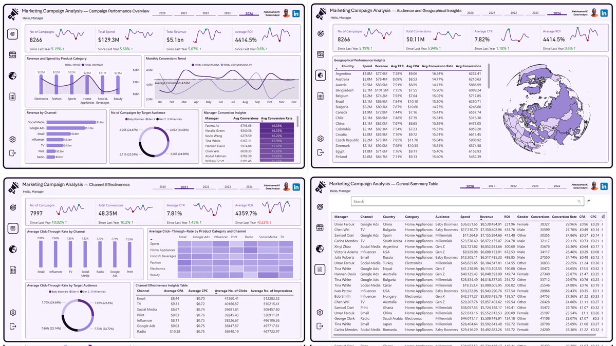 kudehinbu_jr's tweet image. I turn raw data into clear, actionable insights by cleaning, analyzing, and visualizing it.

Here's a link to my portfolio: datascienceportfol.io/kudehinbusamad