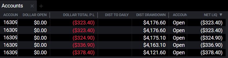 Closed a long early, like right before the pump, then fomo’d and lost :/

First day on the Tradeify live accounts too, not my proudest moment but we’ll get it back next week!!

Will only trade Monday and Tuesday next week :))