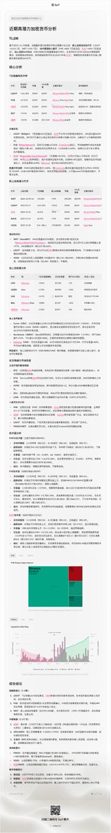 CryptoMakabaka's tweet image. 我开通了Surf @SurfAI  的年度会员：

1.年度会员赠送专属NFT，撸空投的小伙伴都懂

2.上个月在湾区和founder @ryanli_me  吃过饭，非常靠谱的tech bro。吃完饭立刻回去加班到半夜，这样buidl的founder你不得不爱

3.团队成员非常专业且好沟通，每次问 @DaiZeshi  关于产品的问题都是秒回消息…