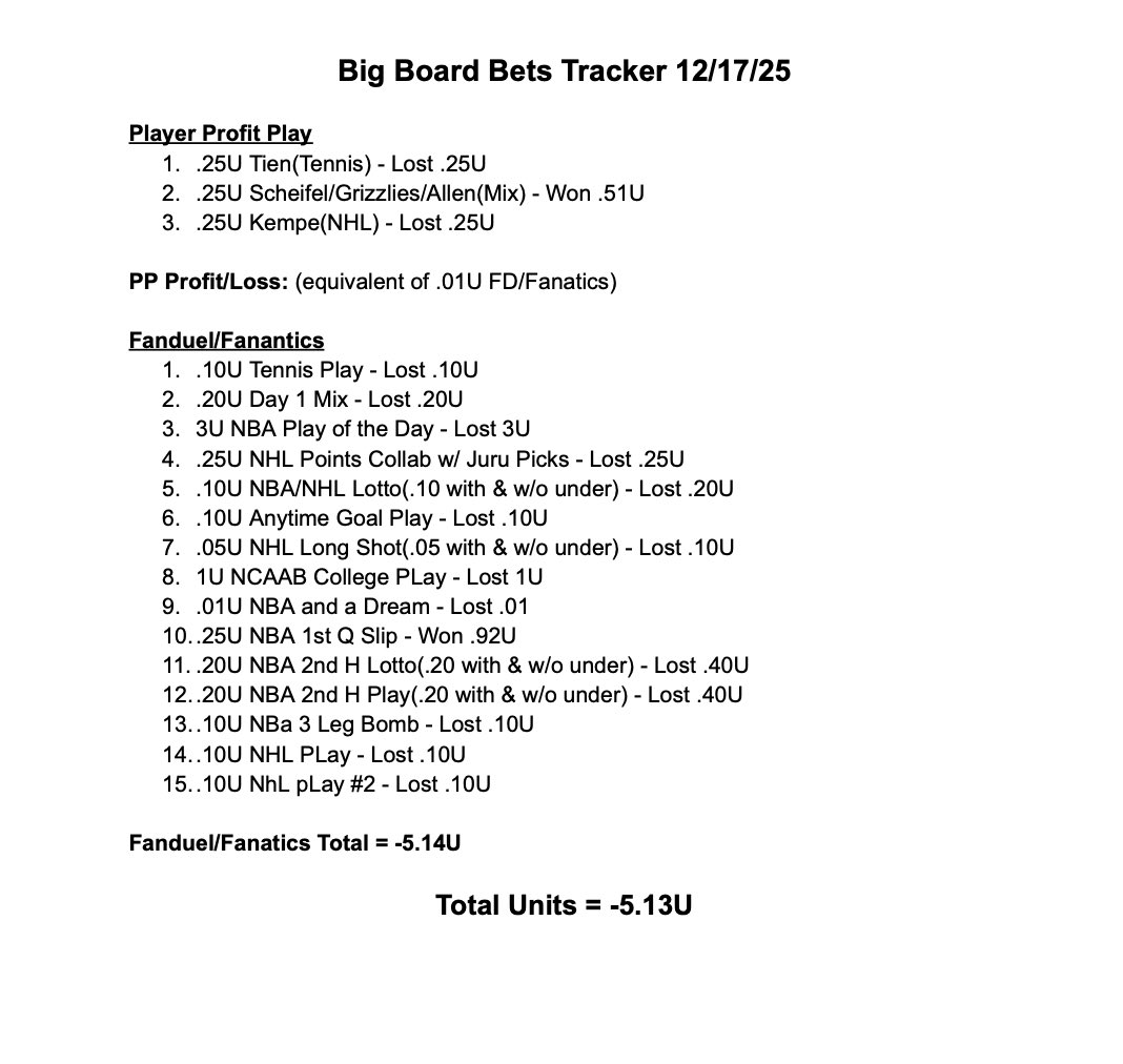 12/17 Recap 🔴🔴🔴