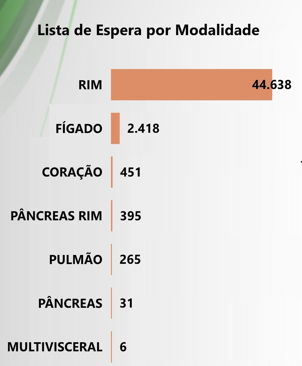 alissondmaciel's tweet photo. @mylaartt Demanda do Brasil hoje. https://t.co/Au3nRMxwOx