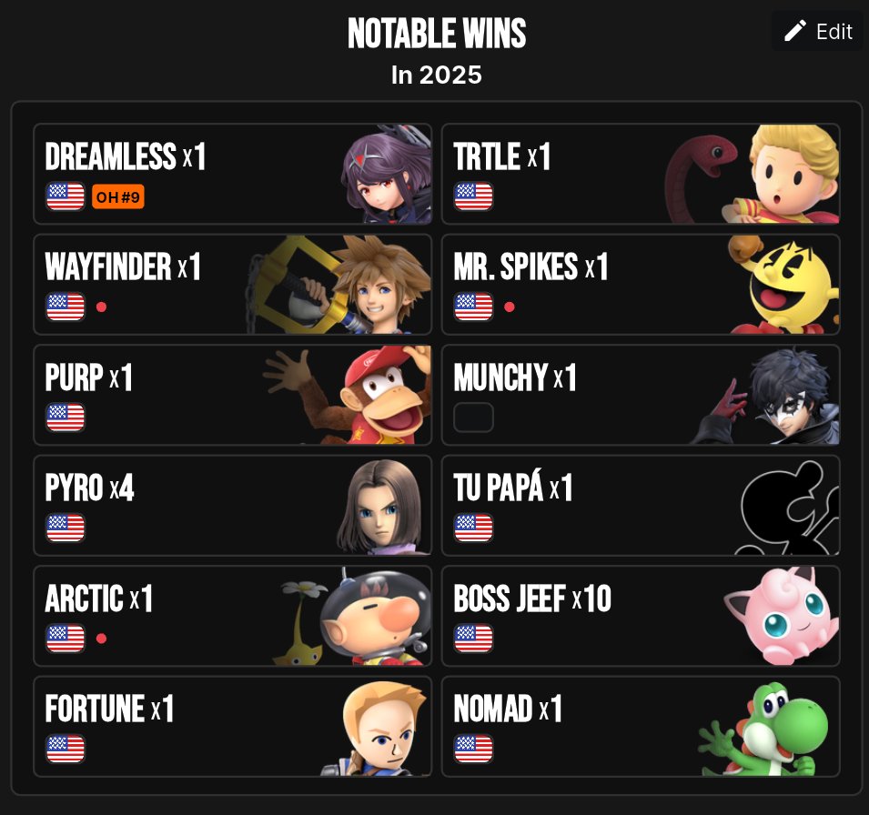 Trend time? First two are both online/offline, last two are strictly offline