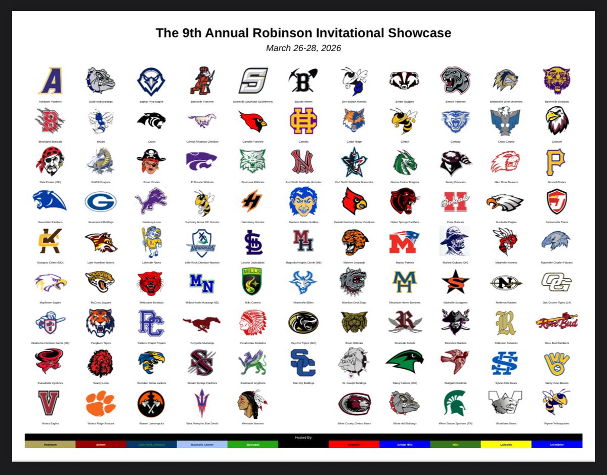 JoeTbaseball's tweet image. The field is set for the 2026 Robinson Invitational. Mark your calendar for a great weekend of baseball in central Arkansas. This year will feature 98 teams from 7 different states!