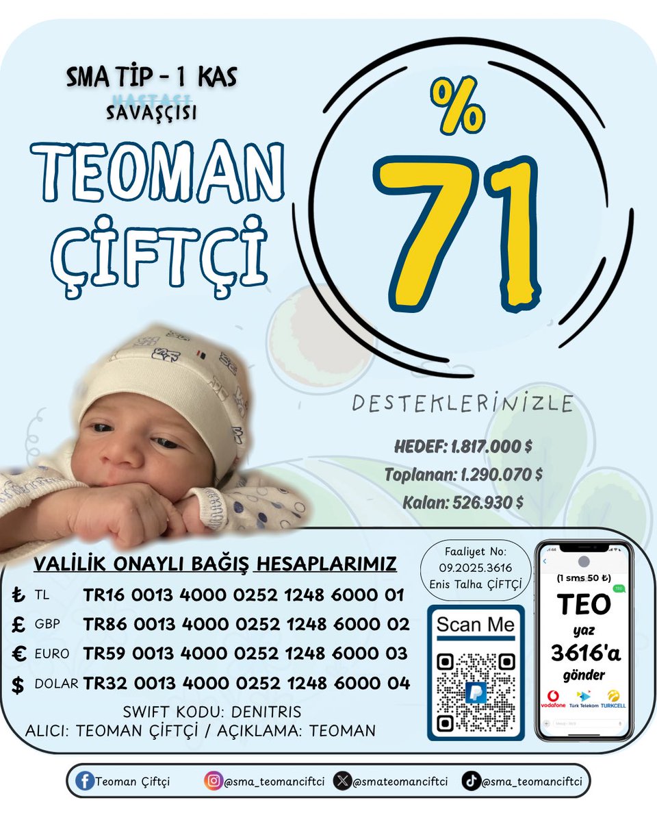 %71 OLDUKKK 🎉🎉🎉

Küçücük kar tanelerini kocaman bir kar topuna dönüştürmek için çıktığımız bu yolda sizlerle beraber %71 olduk! 

Yolumuz uzun, hedefimiz ZOLGENSMA!

Sizler de Teoman’ın gökyüzünü kar taneleriyle süslemek için onun ellerinden tutun. ❄️🩵