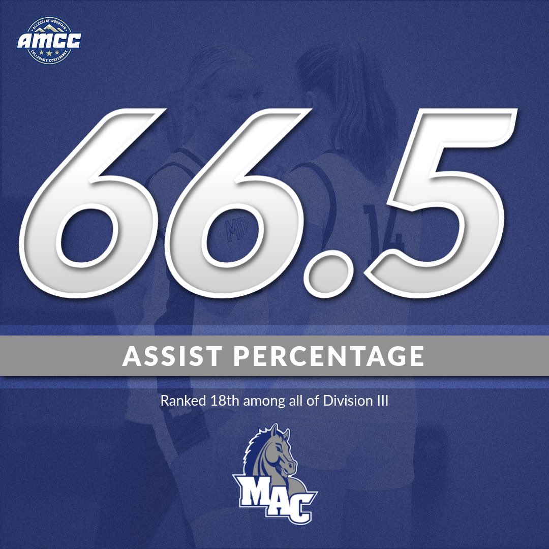 Mount Aloysius Women's Hoops tweet media