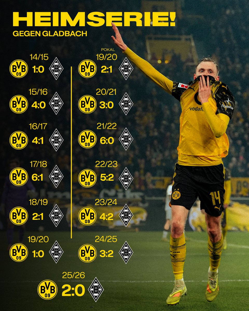 BVB's tweet photo. 𝐁𝐎𝐑𝐔𝐒𝐒𝐈𝐀 Dortmund! 💛 https://t.co/CDbtefuinn