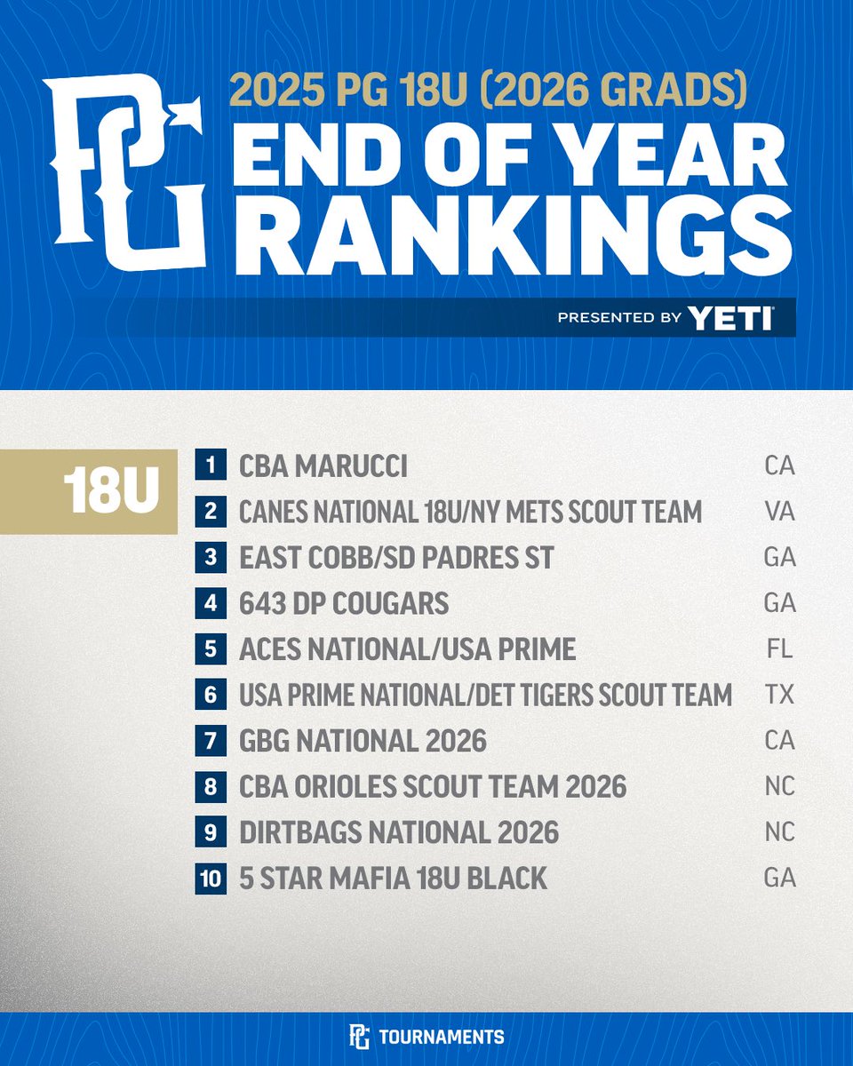 Perfect Game Tournaments tweet media