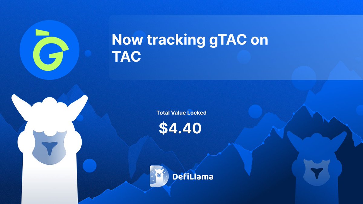 DefiLlama's tweet image. Now tracking @gTACprotocol on @TacBuild 

Liquid staking protocol for TAC blockchain