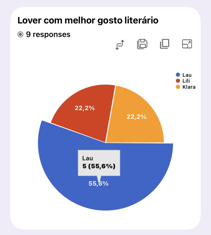Lynn Lovers Squad 🎞️ tweet media