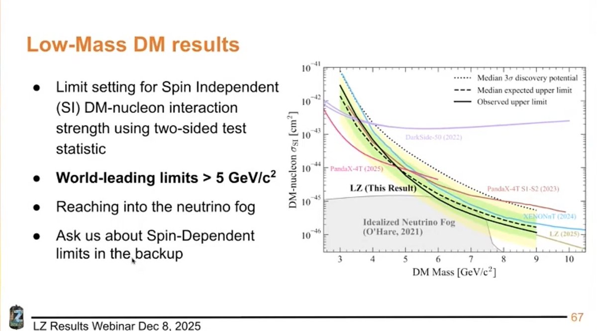 Ladies and gentlemen, we have hit the neutrino floor.