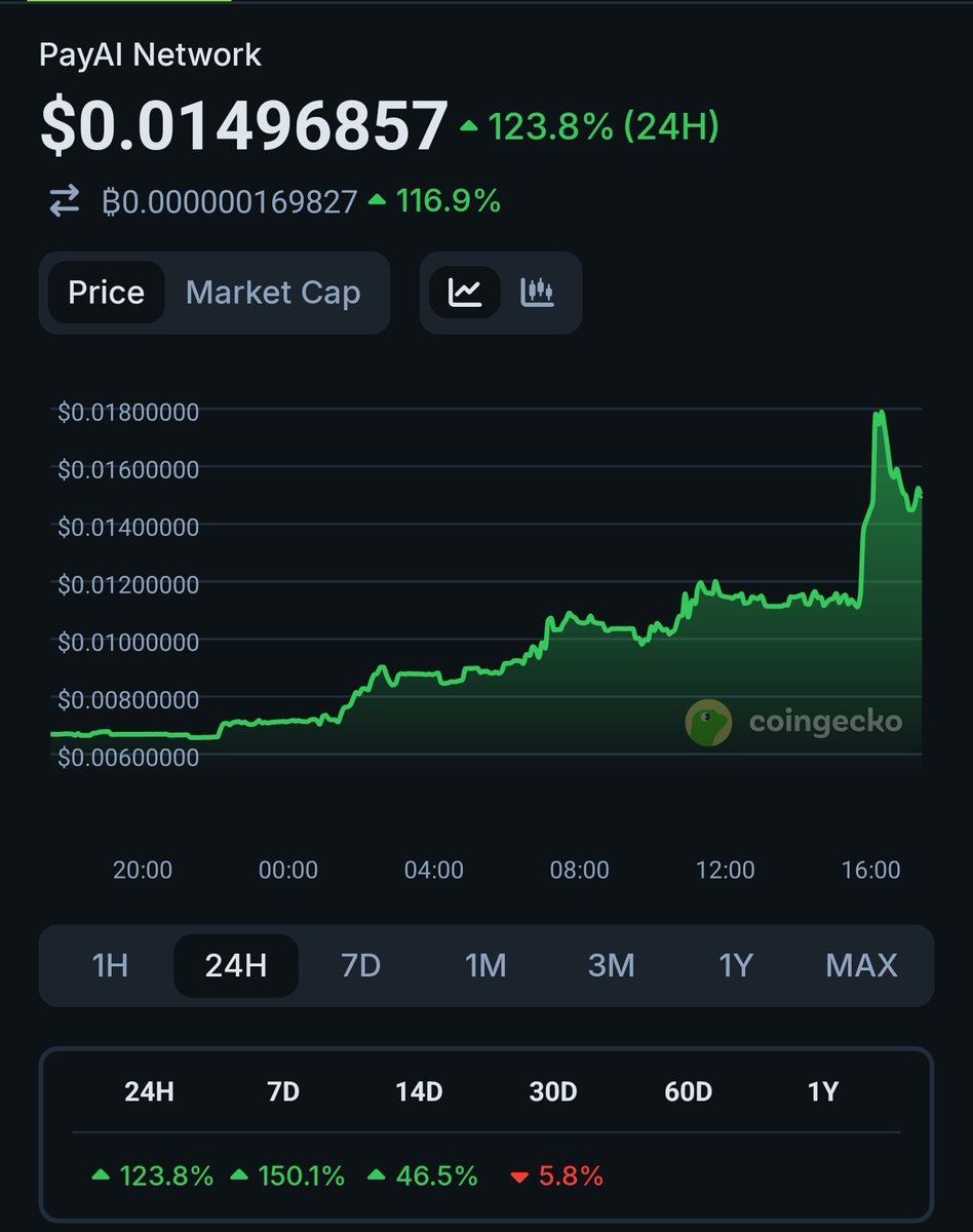 ActorMikeBiddle's tweet image. Wow $PayAI 🚀.  S/O to @CryptoSteveO1 for posting this one a while back! I have a 💰.
