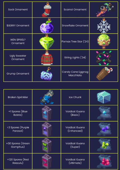 Chami_RY's tweet photo. ✅ ITEMS THAT ARE SAFE (Not being archived): • Shorelime &amp; Shorelemon • Pixels Astra, Terra &amp; Aqua Flowers

✏️ Update Note: Heartbeet seeds are now archived. Plan your farming accordingly!
Cash in those old items! #PixelsUpdate https://t.co/HCWkn6iqdT