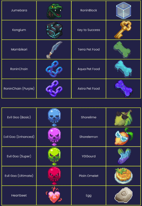 Chami_RY's tweet photo. ✅ ITEMS THAT ARE SAFE (Not being archived): • Shorelime &amp; Shorelemon • Pixels Astra, Terra &amp; Aqua Flowers

✏️ Update Note: Heartbeet seeds are now archived. Plan your farming accordingly!
Cash in those old items! #PixelsUpdate https://t.co/HCWkn6iqdT