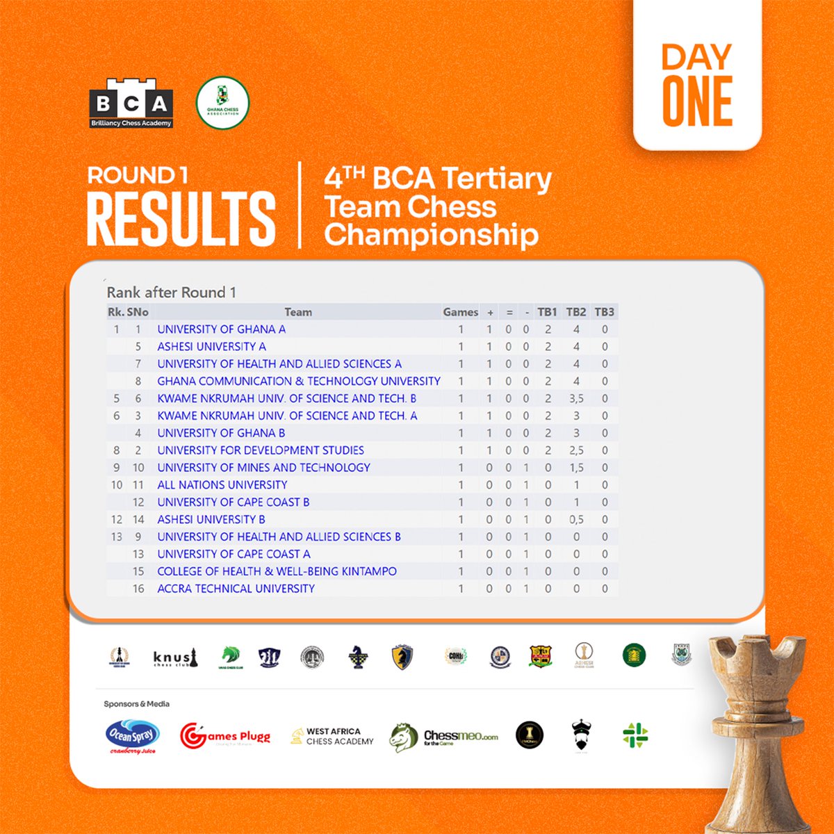 BrilliancyChess's tweet image. Day 1 served 🤩
We ate👌🏾