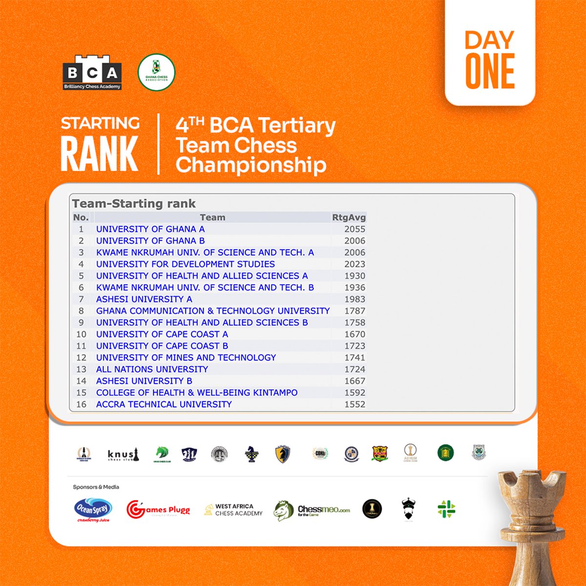 BrilliancyChess's tweet image. Day 1 served 🤩
We ate👌🏾