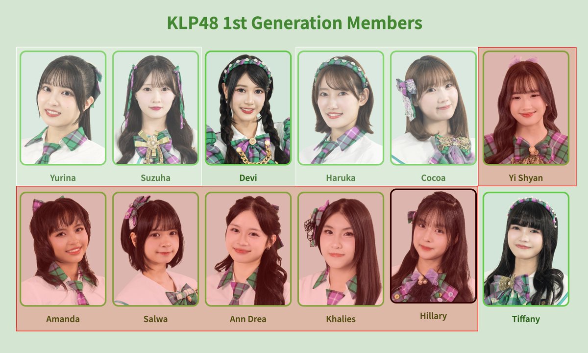 breadslope46's tweet image. 6 of 12 members of KLP48's 1st gen were active in an openly anti-JP gc. Of the remaining 6, 4 were Japanese and necessarily excluded, so you have an effective rate of 75% of your 1st gen members being hostile.

Pretty brutal. (Full support for the JP members, and Devi &amp;amp; Tiffany.)
