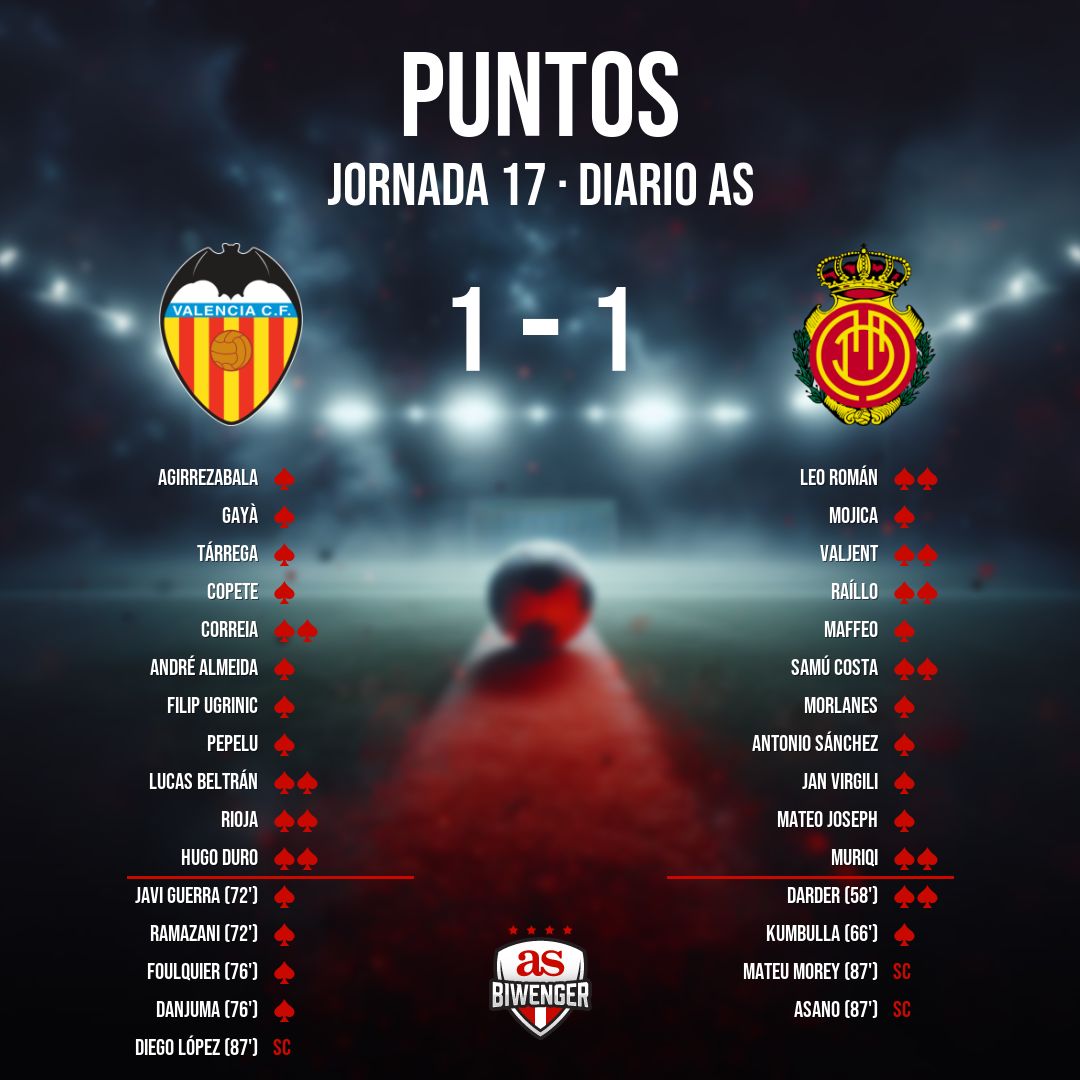 Biwenger Fantasy 🏆 tweet media