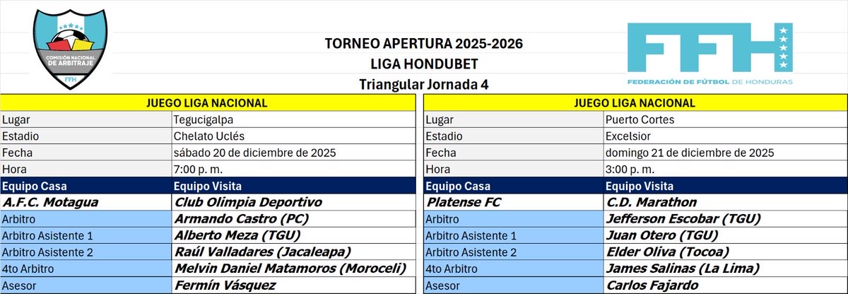 Árbitros: Triangular jornada # 4. Liga Nacional futbol hn.