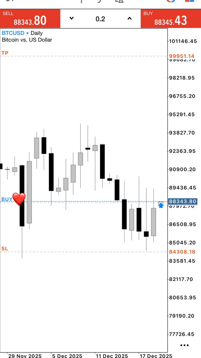 Bhxumikk's tweet photo. Bought some btc on leverage now. 🤪 https://t.co/bZRAQU79DK