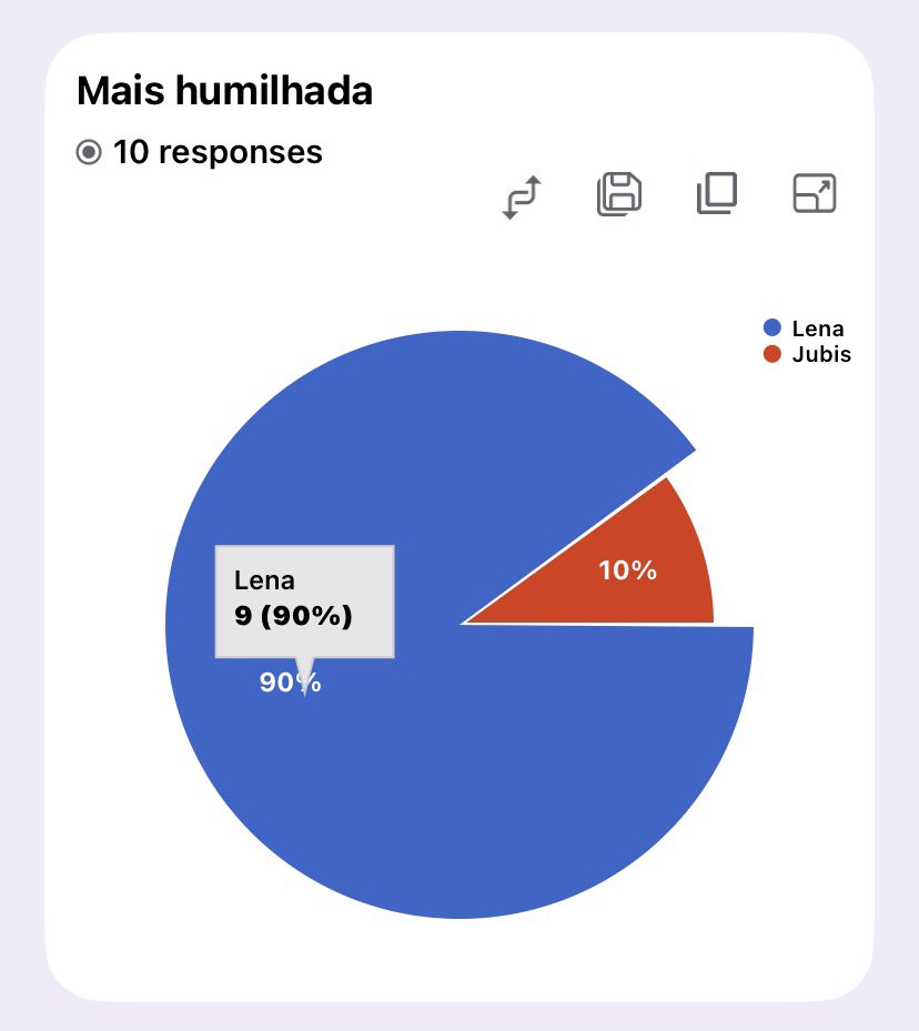 Lynn Lovers Squad 🎞️ tweet media